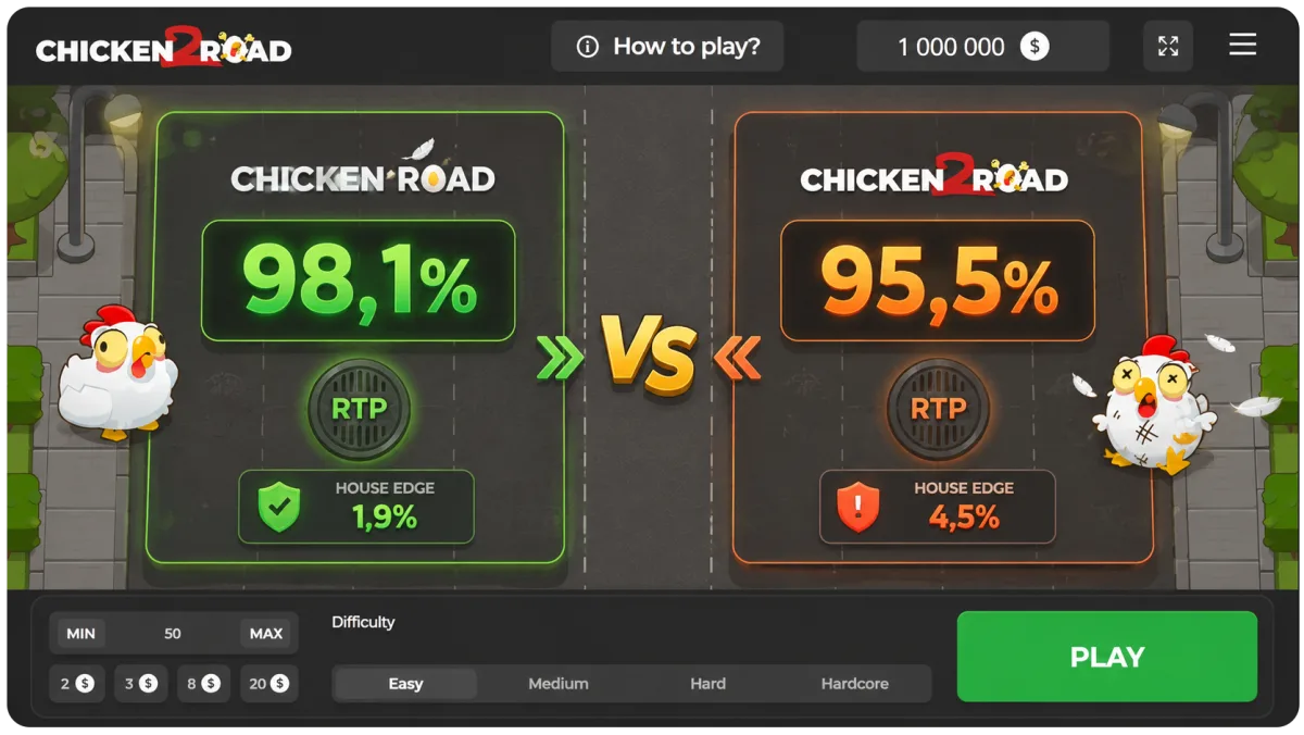 RTP di Chicken Road 2 (95,5%) contro il primo Chicken Road (98,1%)