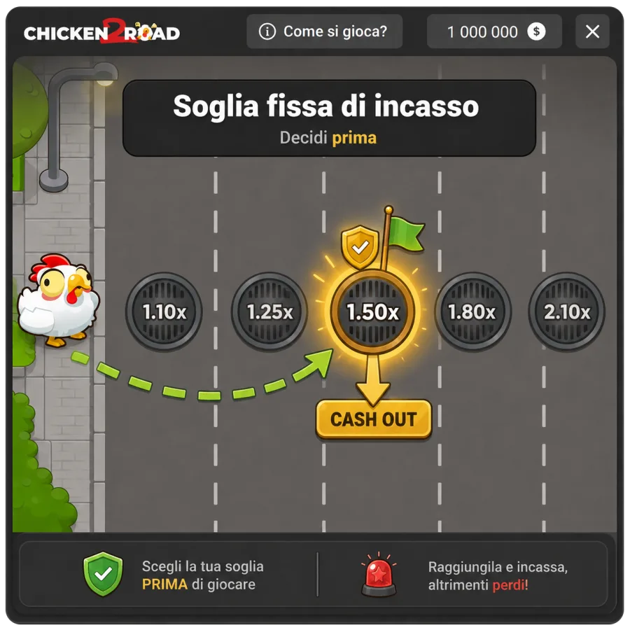 Cashout fisso in Chicken Road 2: decidi la soglia prima